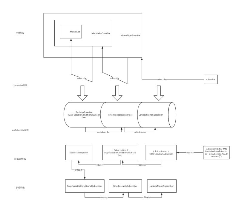 Project Reactor Spring Learning Teaho Net - Best Dark Backgrounds in High Resolution